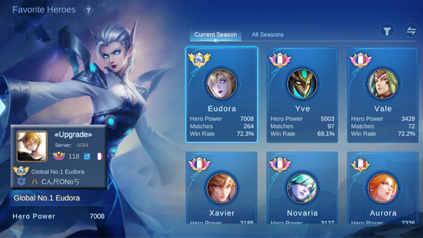 The best Eudora player of Mobile Legends