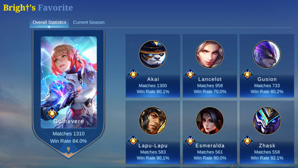 High Win Rate player for Guinevere - Mobile Legends