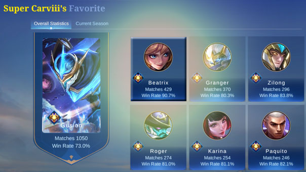 Best Beatrix player of Mobile Legends: Bang Bang