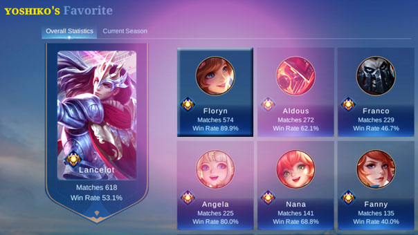 Best Floryn player of Mobile Legends