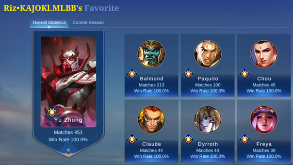 Perfect score for an MLBB hero