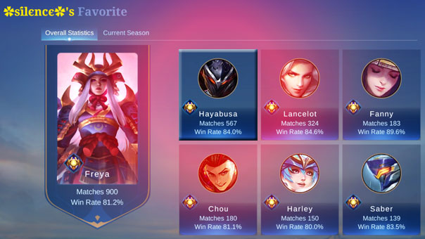 Best Hayabusa player of Mobile Legends