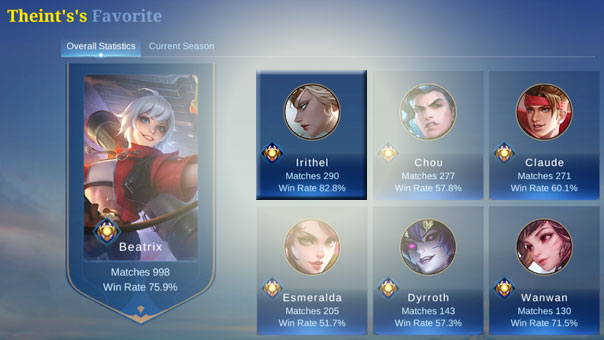 Best Irithel player of Mobile Legends